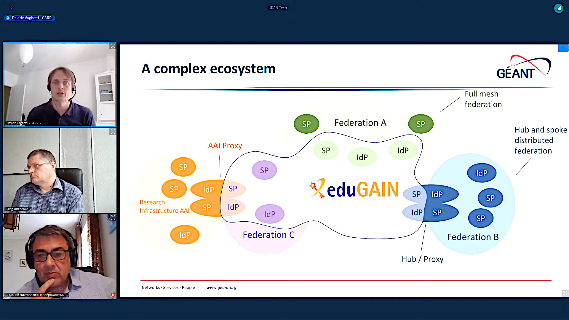 Детальніше про статтю Вебінар УРАН: eduGAIN – ключ України до міжнародних науково-освітніх сервісів