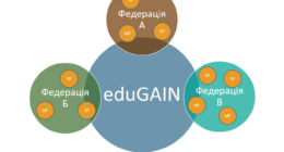 УРАН пропонує технічним фахівцям науково-освітніх закладів України підтримку у впровадженні eduGAIN